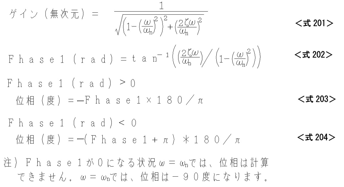2次遅れ系のゲインと位相の理論計算式201-204