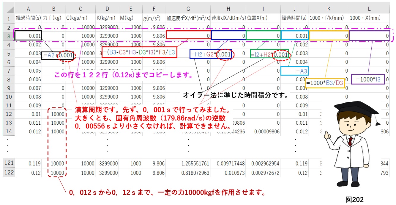 ステップ応答計算例