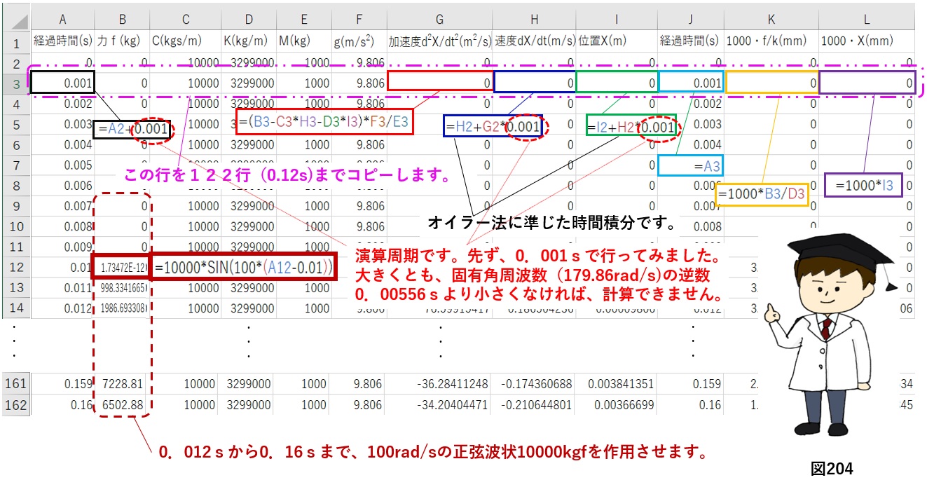 正弦波状時間応答計算例