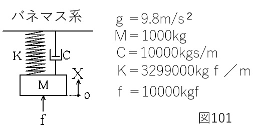 バネマス系モデル