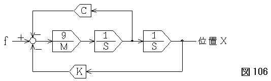 バネマス系モデルバネ反力