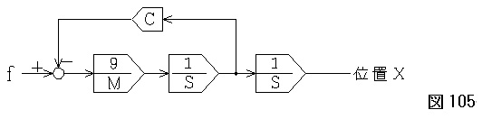 バネマス系モデル粘性抵抗