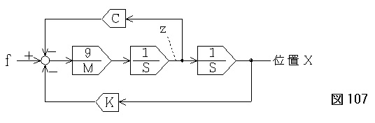 バネマス系モデル解析用
