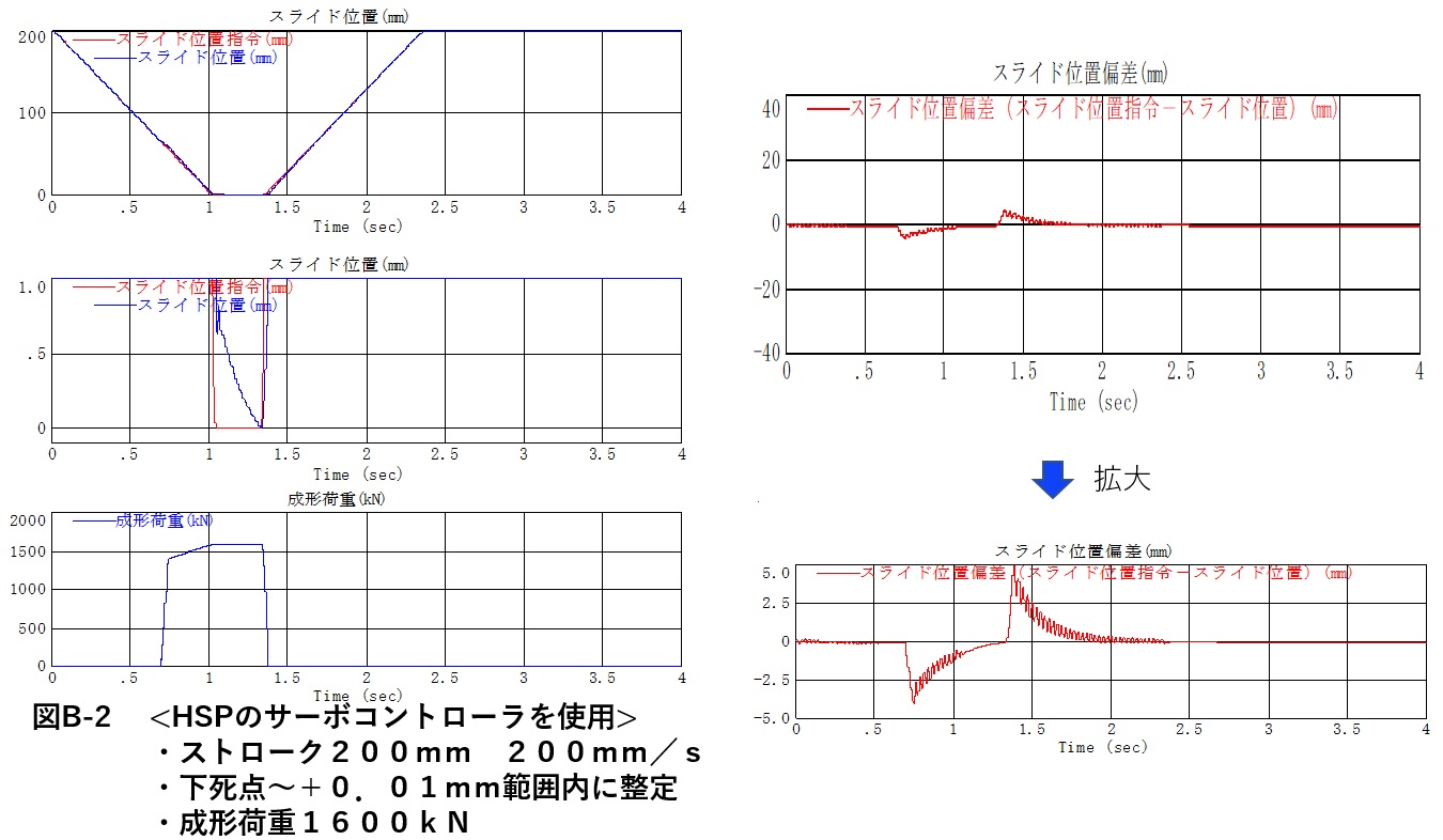 図B-2