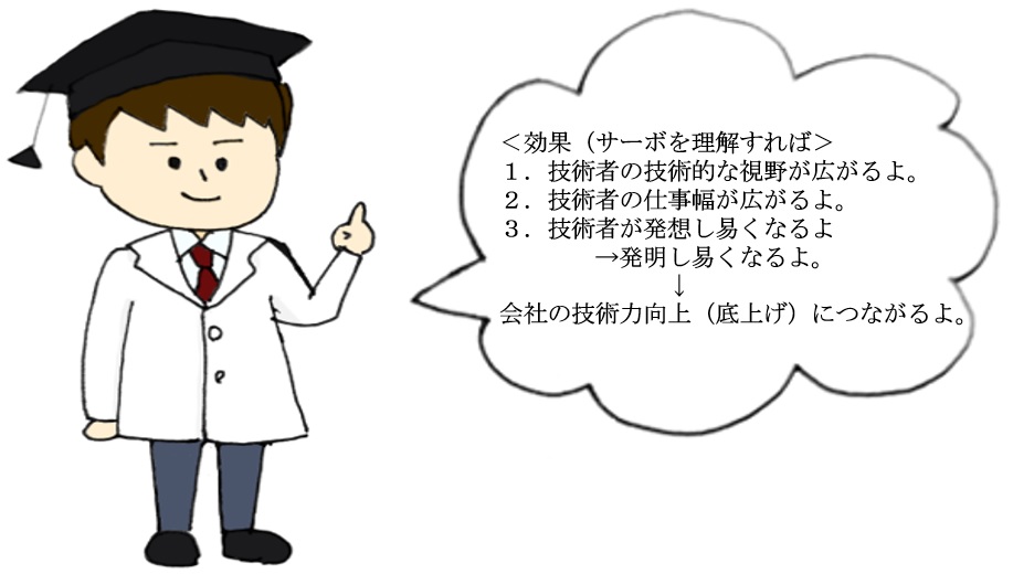 サーボの威力の凄まじさを知ろう！