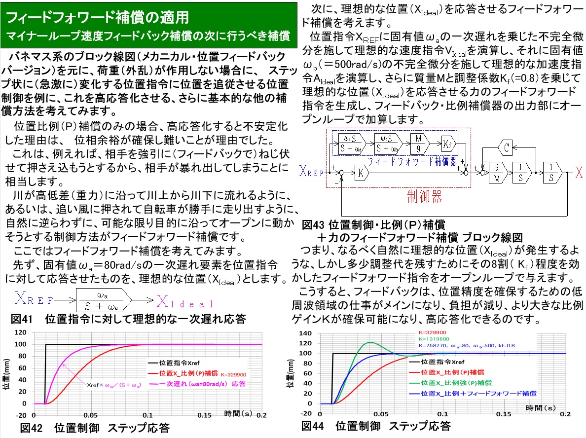 力のフィードフォワード補償の適用