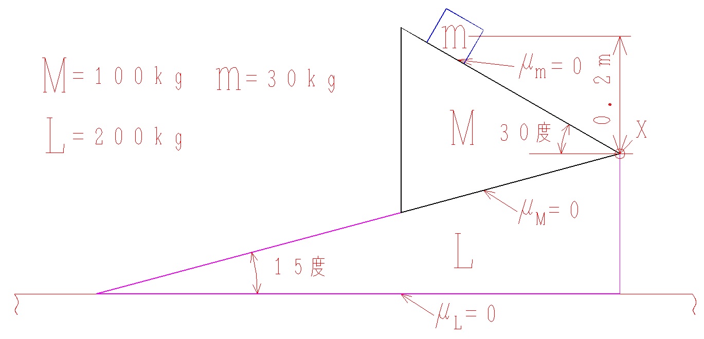 力学-トレーニング2