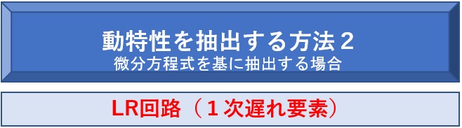 サーボの背景技術① 微分方程式に基づいて動特性を抽出する方法、ブロック線図の作成方法をご参考ください。（ｅｘ．１次遅れ要素＝ローパスフィルタ）