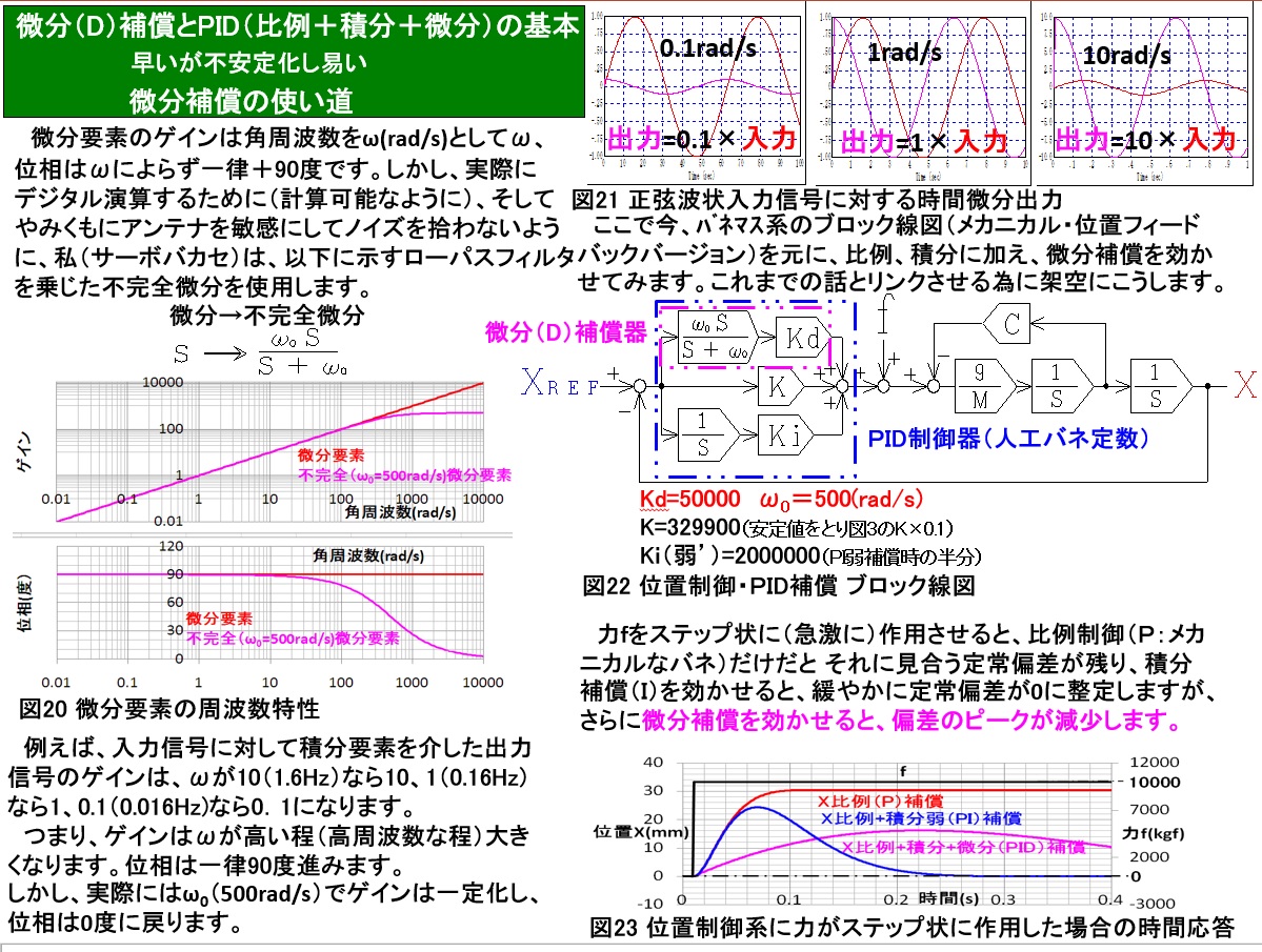 微分補償の基本1