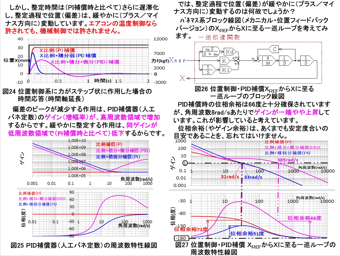 微分補償の基本2