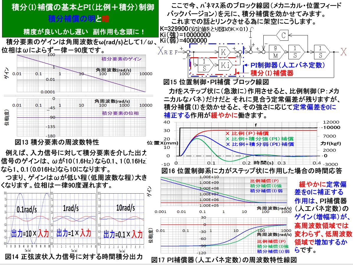 積分補償の明と暗