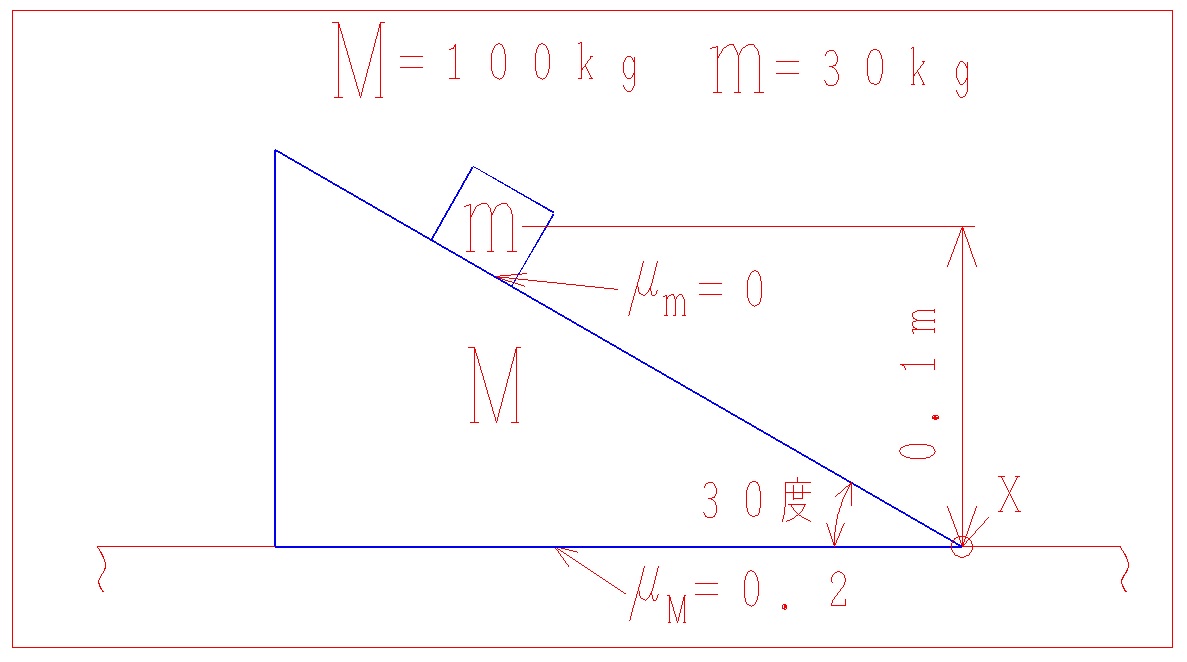 力学-トレーニング1-1