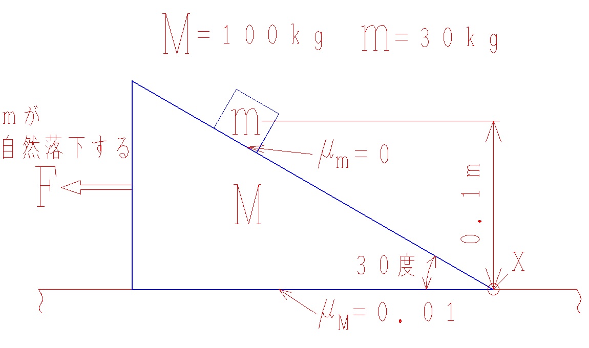 力学-トレーニング1-4