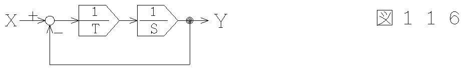 図116_ローパスフィルターのブロック線図