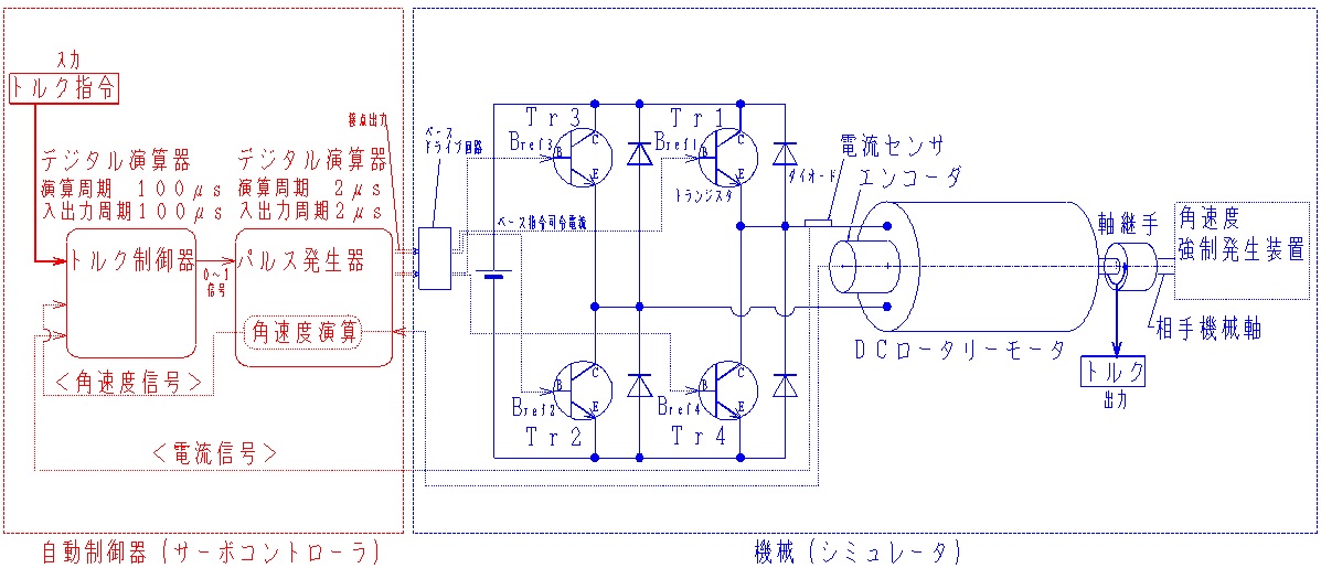 サーボの実践トレーニング_DCモータトルク制御実験装置