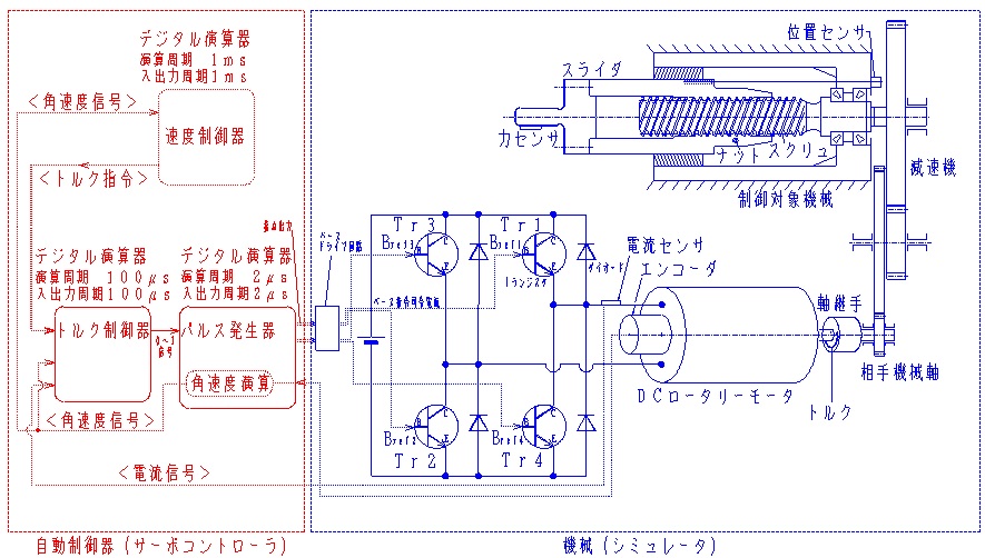 サーボの実践トレーニング_機械の速度制御実験装置