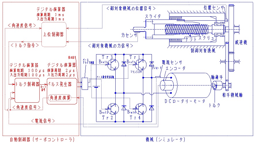 サーボの実践トレーニング_装置全体図