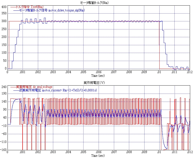 サーボの実践トレーニング_DCモータトルクステップ応答（フィードバック比例補償G0.045＋フィードフォワード補償1.3423eｰ3）
