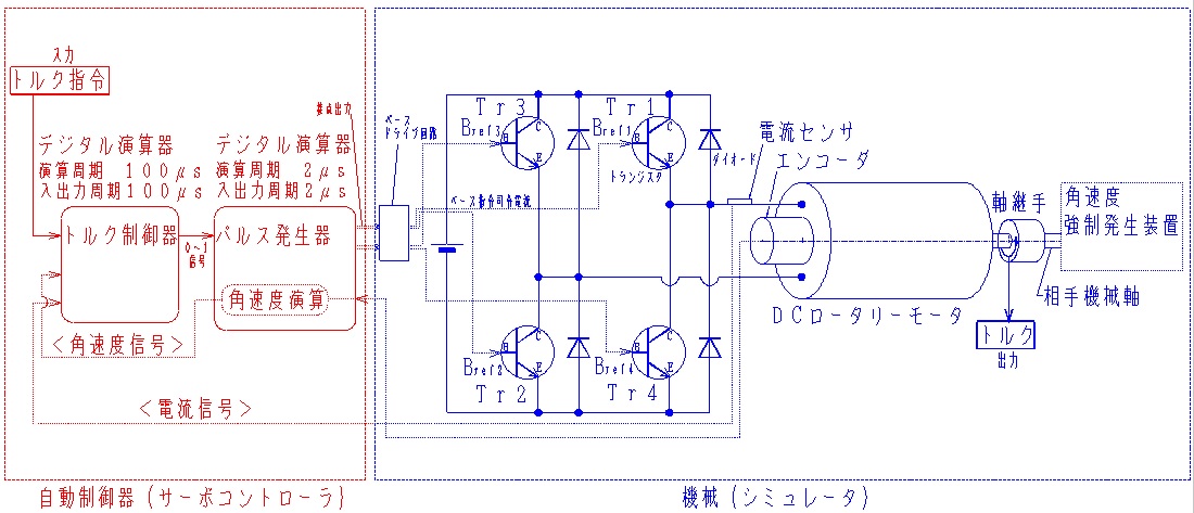 サーボの実践トレーニング_DCモータトルク制御実験装置