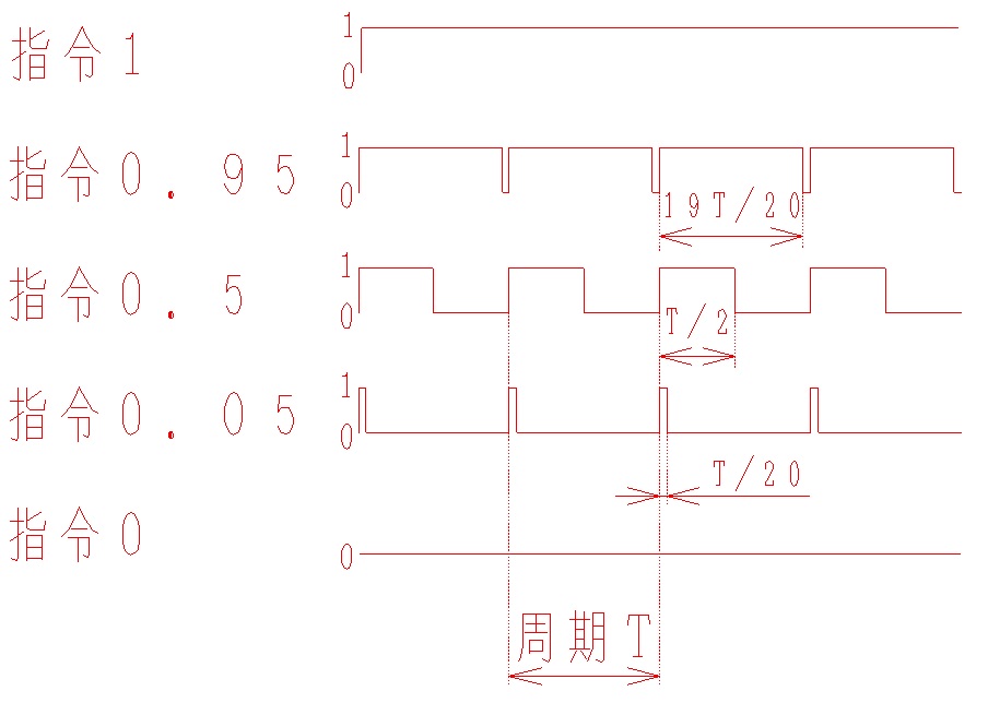 サーボの実践トレーニング_DCモータトルク制御用パルス幅変調指令