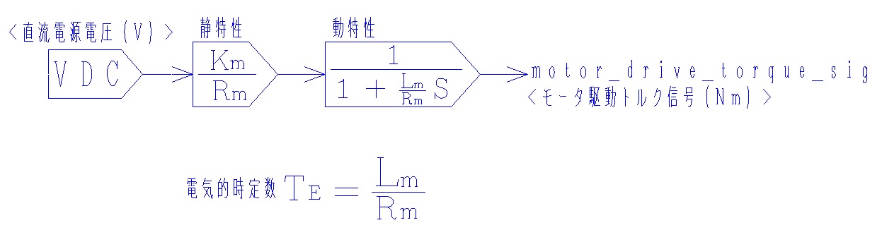サーボの実践トレーニング_DCモータトルク応答伝達関数