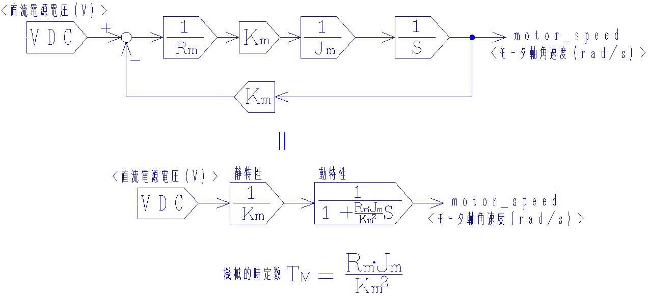 サーボの実践トレーニング_DCモータ角速度応答伝達関数、機械的時定数