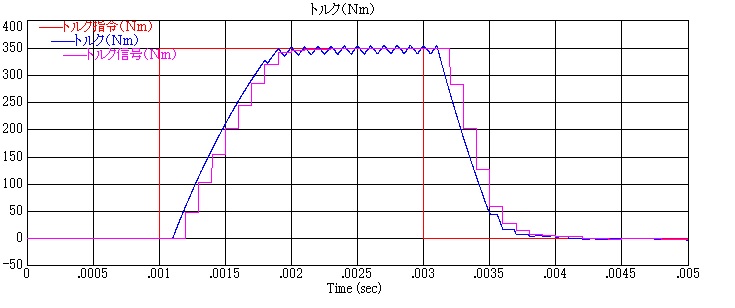 サーボの実践トレーニング_トルク指令に対するトルク応答（最終）