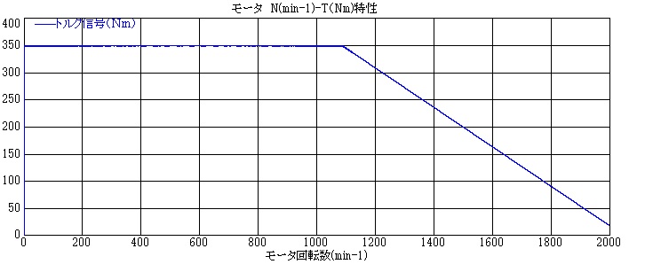 サーボの実践トレーニング_回転数（N）－トルク（T）特性（最終）